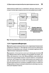 Proste projektowanie obiektowe: czysty i elastyczny kod